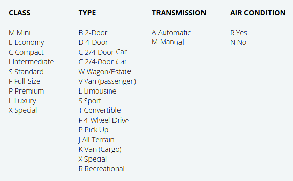 Modèles de location de voitures